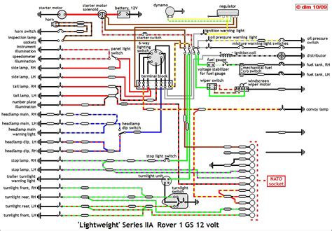 land rover series 2a wiring diagrams 